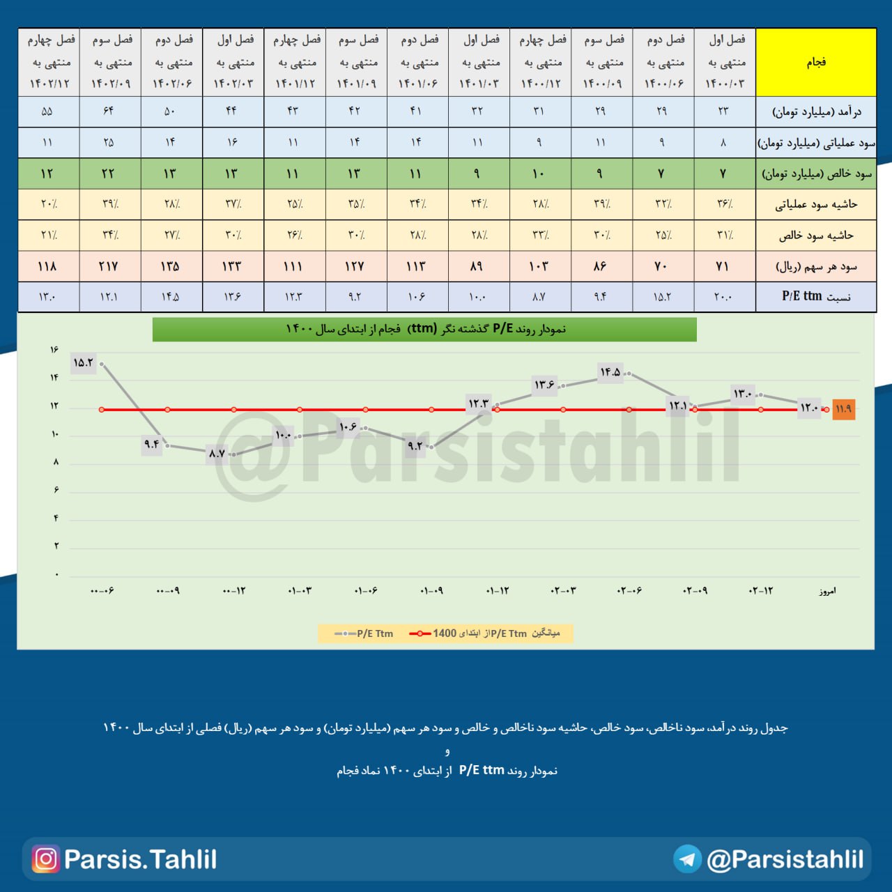 روزگار خوب فجام 