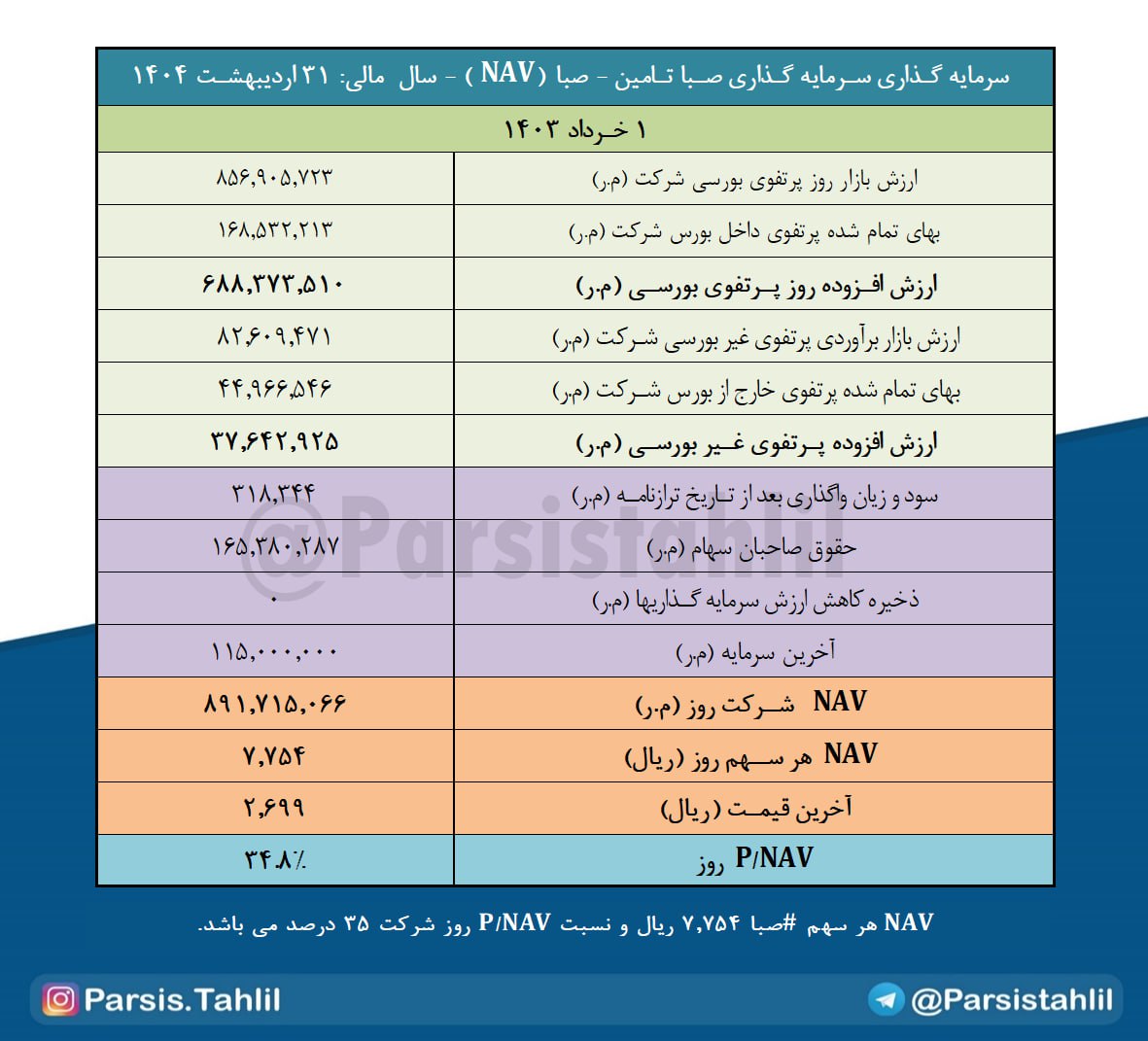 NAV صبا تامین بررسی شد