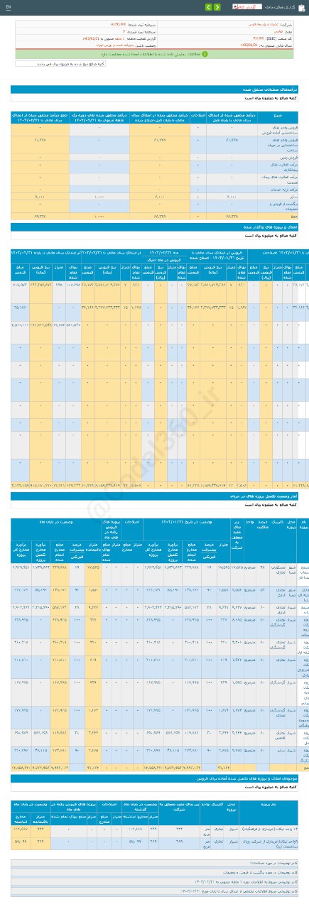 ثفارس در اردیبهشت چگونه بود؟