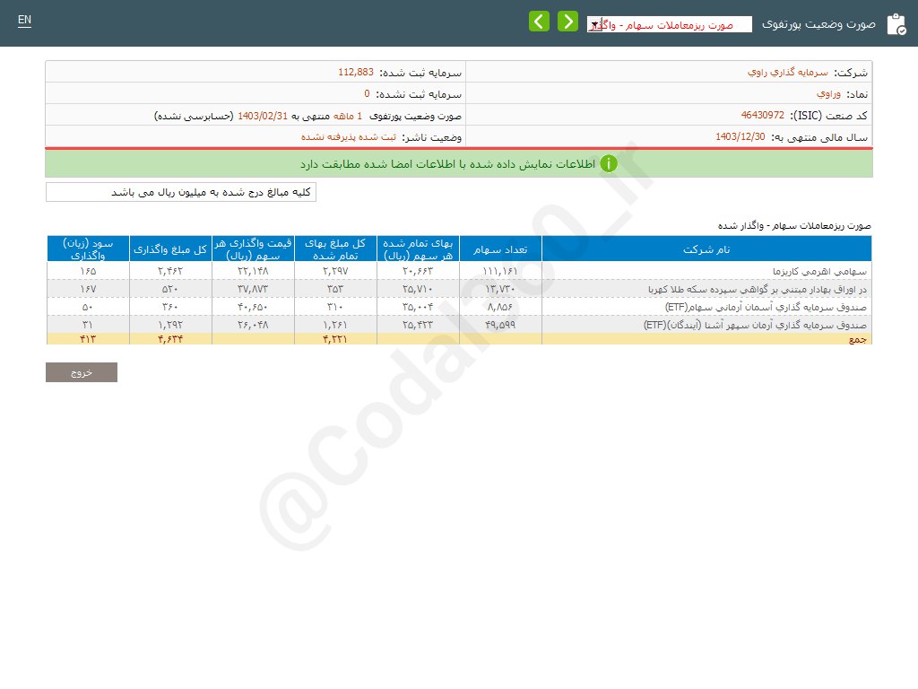 عملکرد خوب وراوی در این ماه