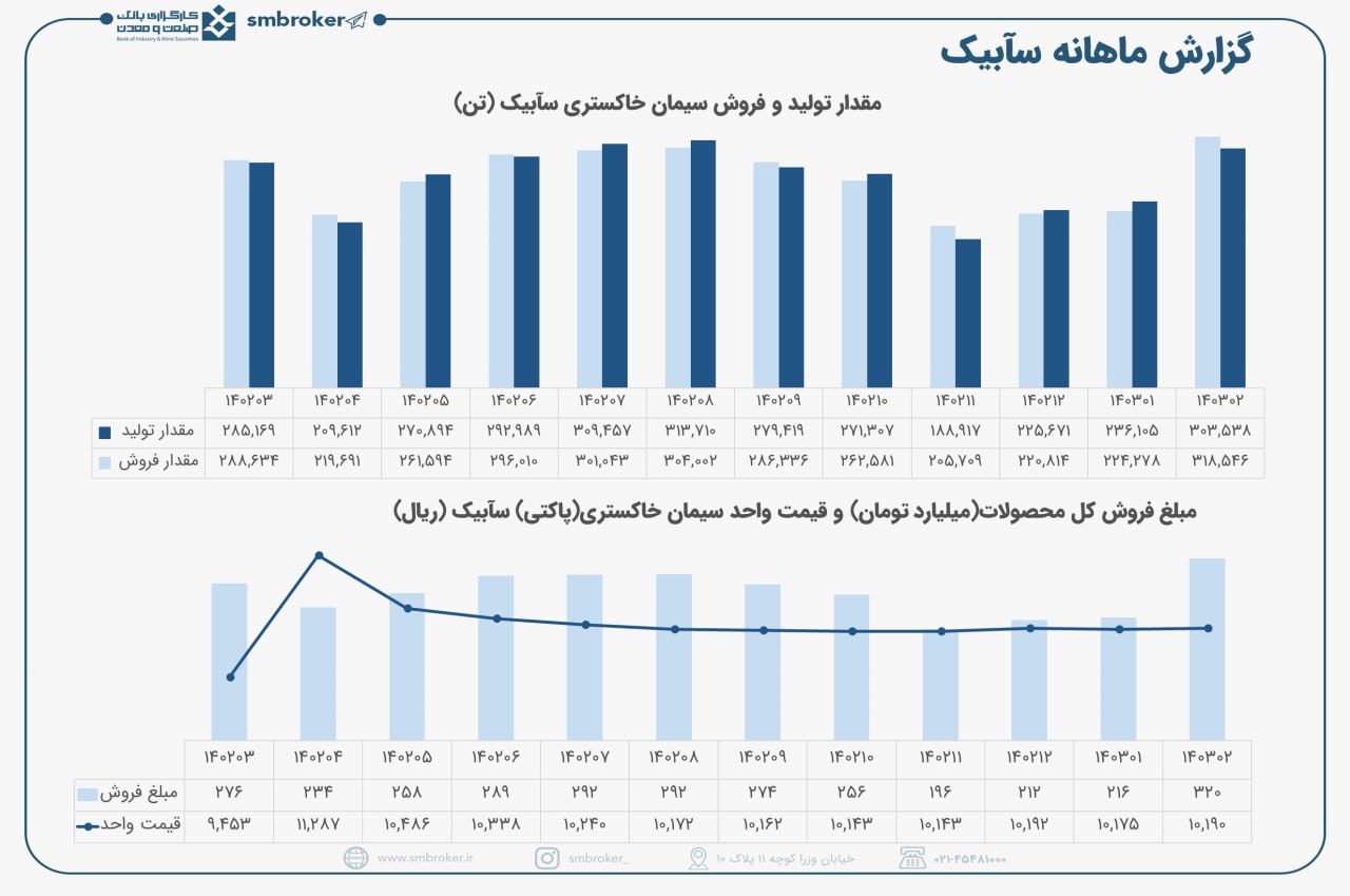 فروش فوق العاده سآبیک