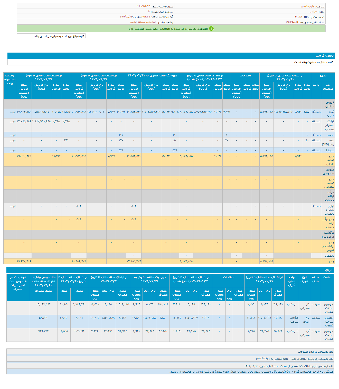 فروش ۲ ماهه خپارس چقدر شد؟