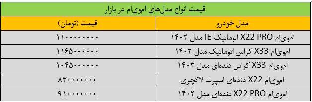 سقوط قیمت خودروهای ام وی ام  +جدول