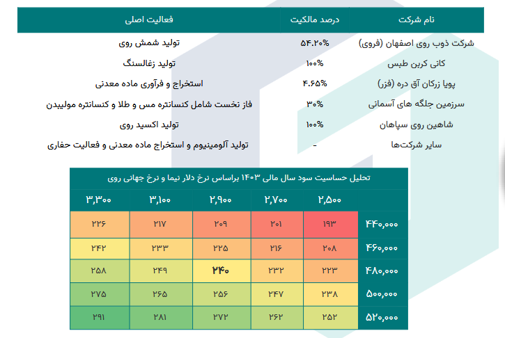 کاما را بخریم یا خیر؟