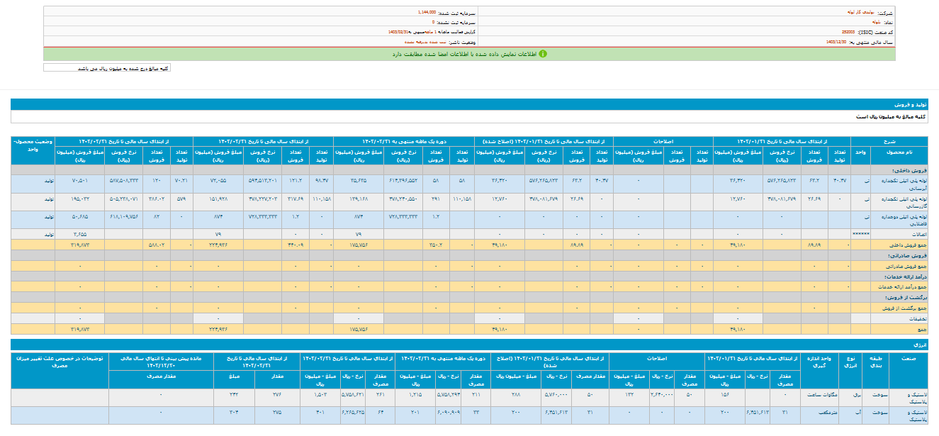 بررسی درآمد پلوله در اردیبهشت ماه