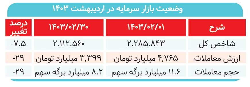 بازار بهکام تکسهمها