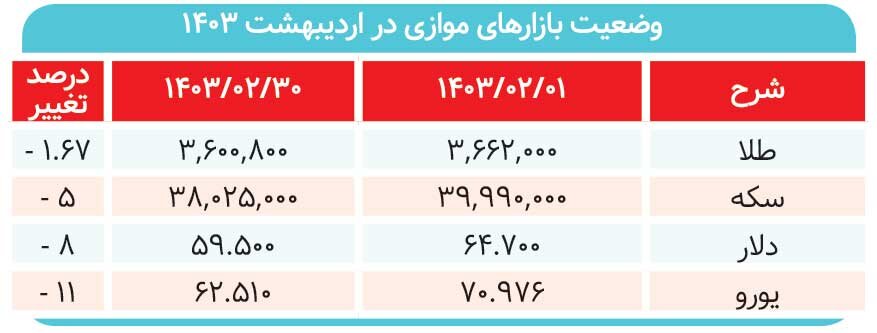 بازار بهکام تکسهمها