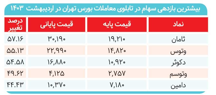 بازار بهکام تکسهمها