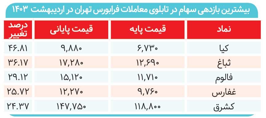 بازار بهکام تکسهمها