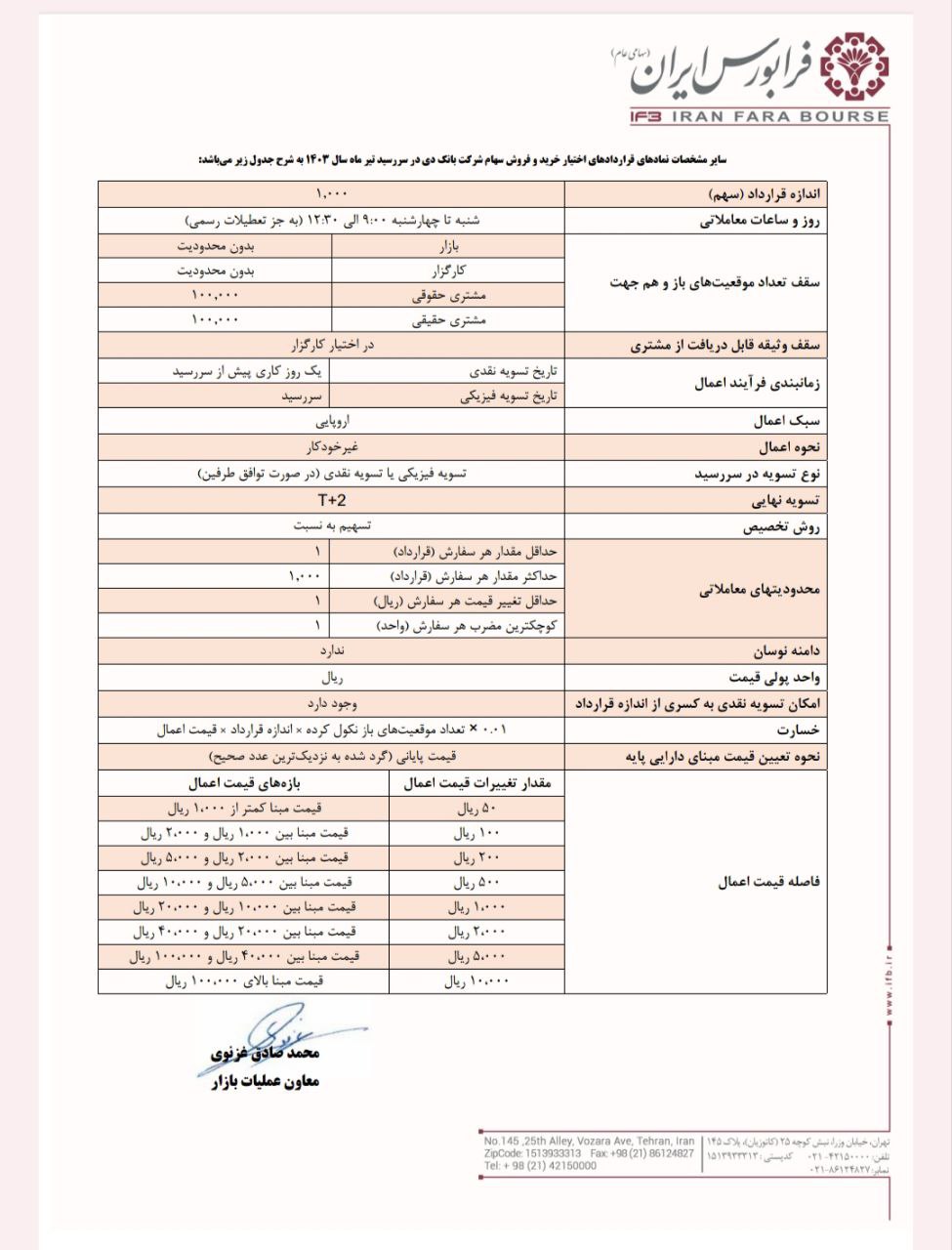 آغاز قراردادهای اختیار معامله دی