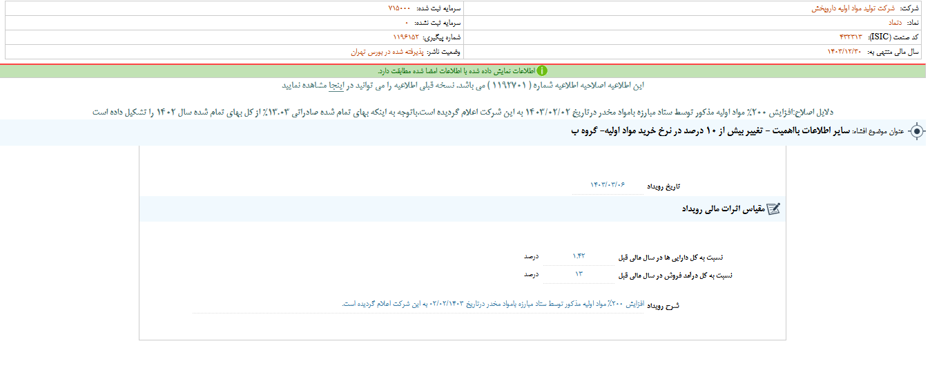 دتماد نرخ خرید مواد اولیه را تغییر داد