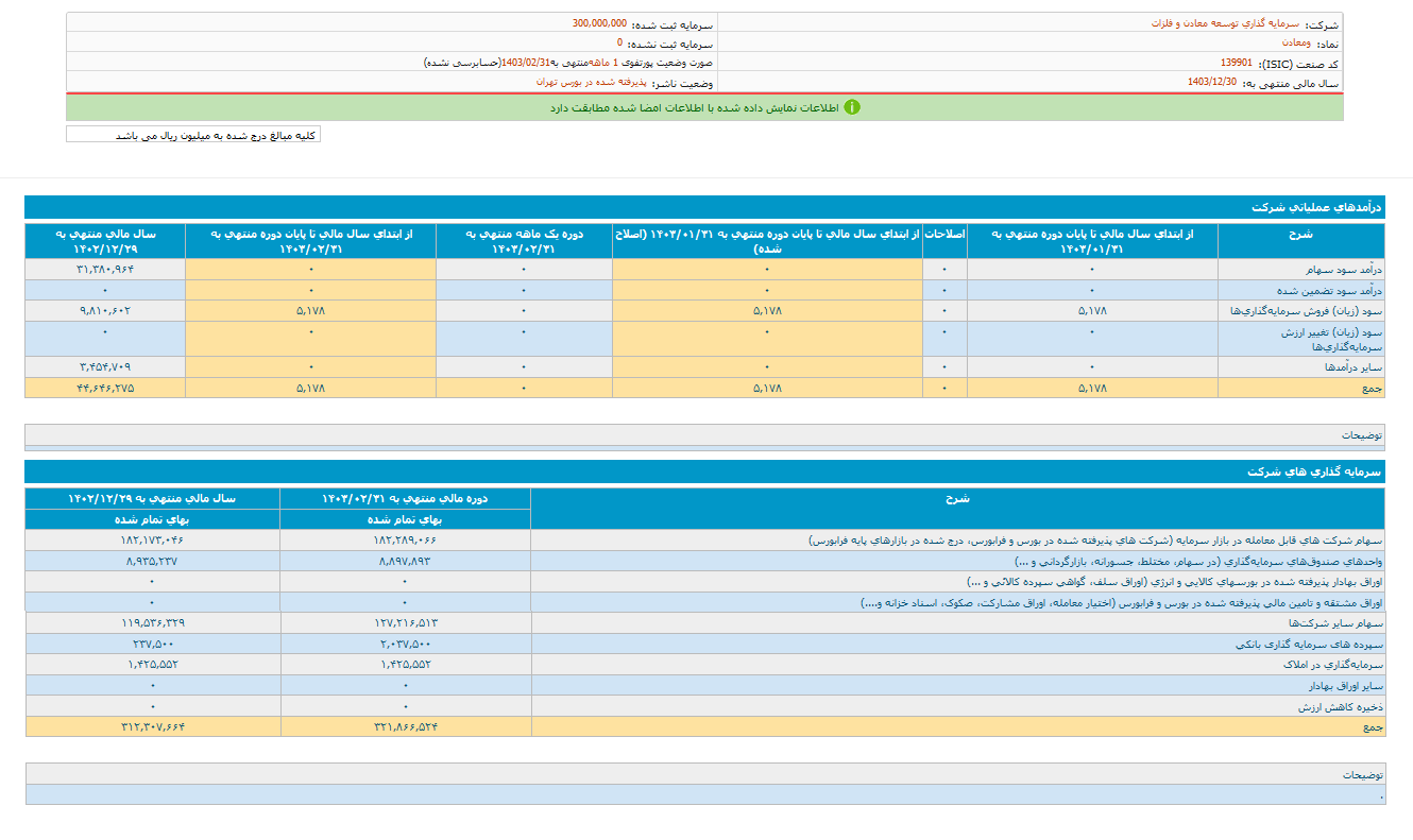 ومعادن در اردیبهشت درآمدی حاصل نکرد