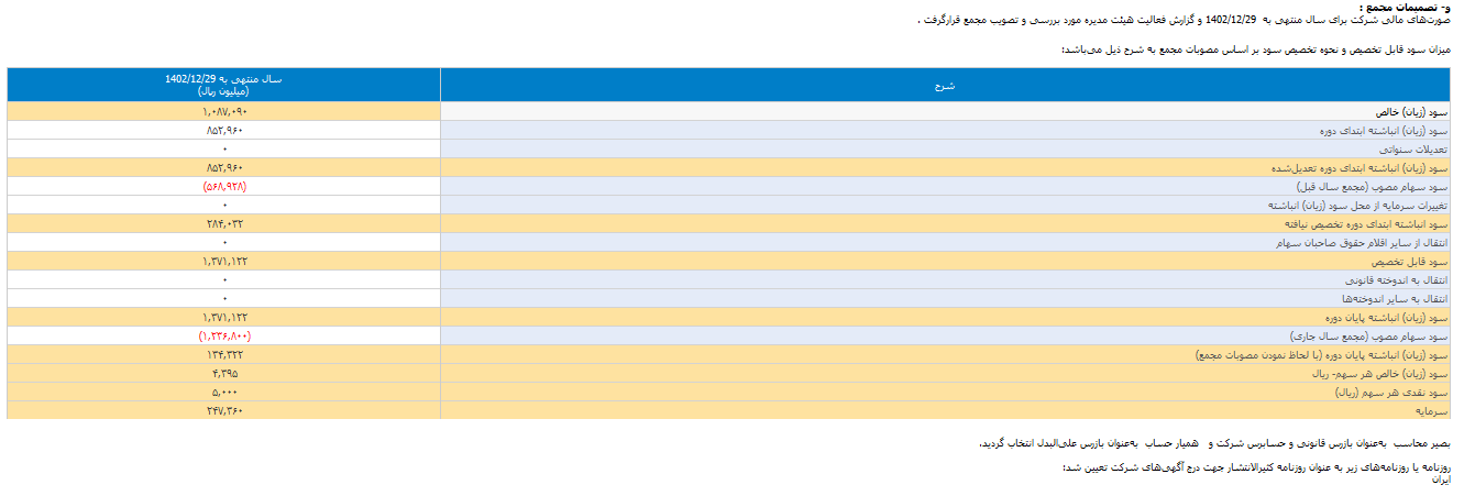 وملی چقدر سود به سهامداران داد؟