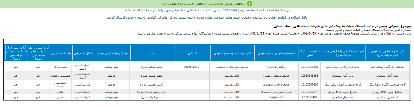 کبافق ترکیب جدید مدیران را معرفی کرد