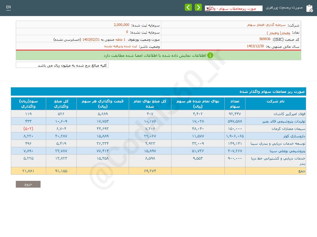 وفتخار این ماه چقدر درآمد دارد؟