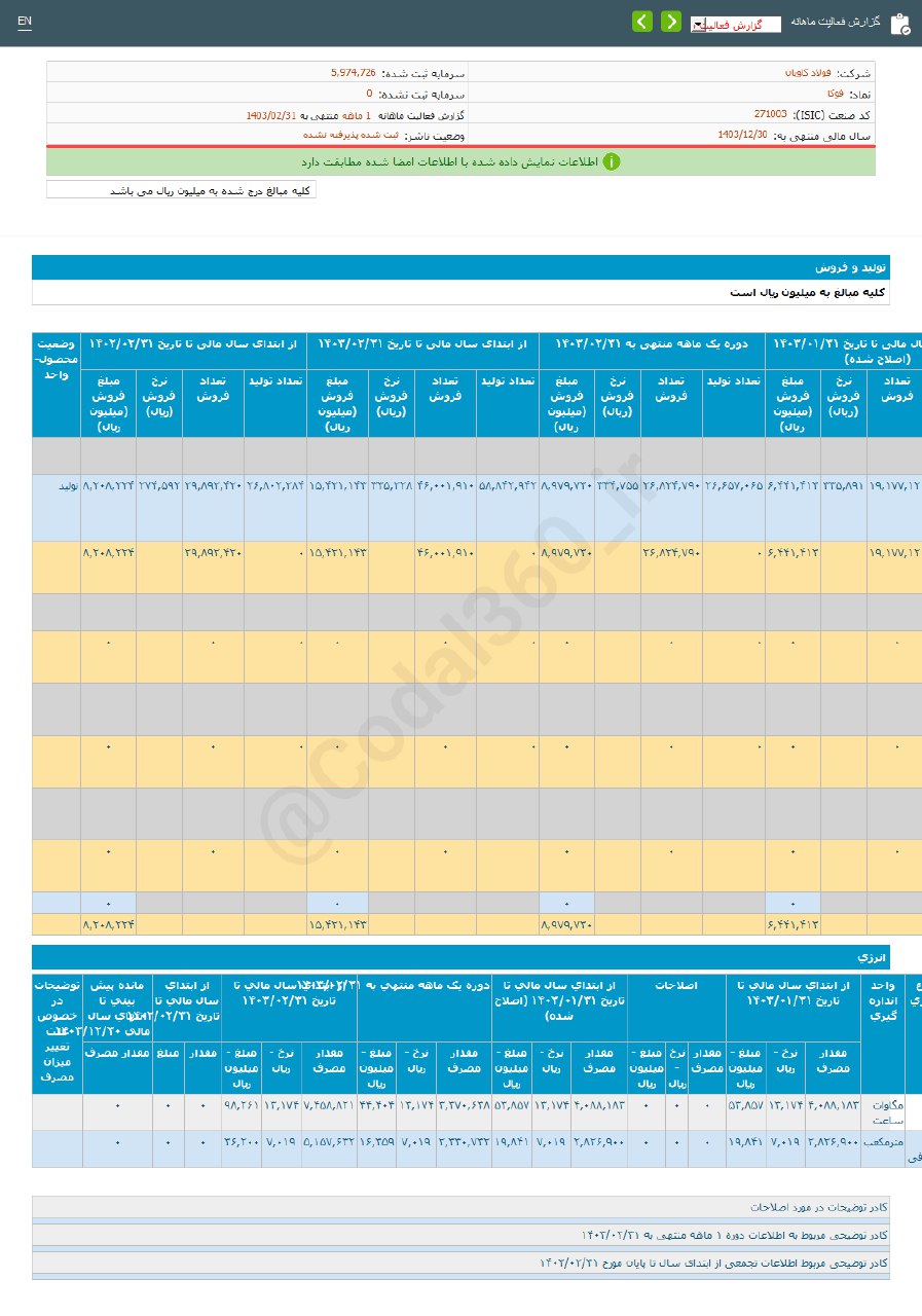 رشد درآمد فوکا در اردیبهشت ما