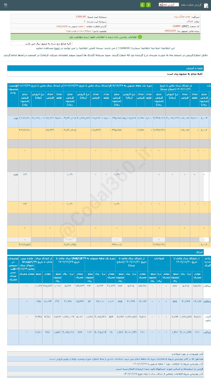 کاهش درآمد اسفند ماه ۱۴۰۲ کمنگنز