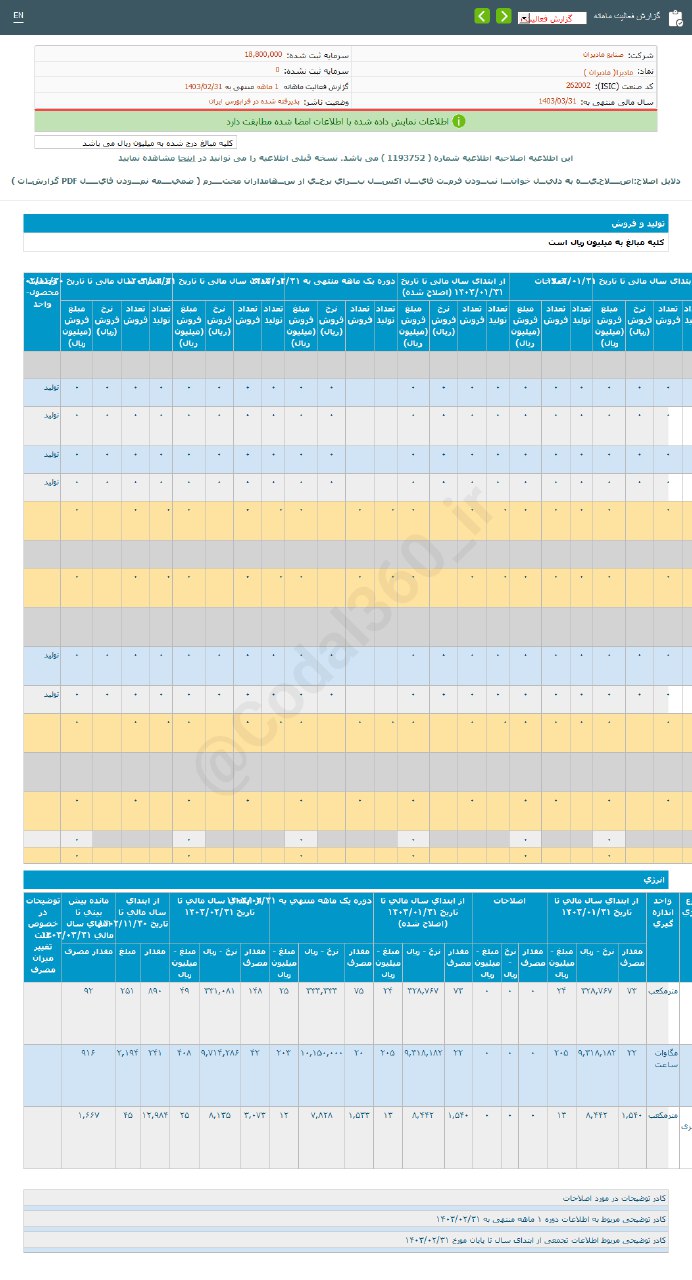مادیرا این ماه چقدر درآمد ثبت کرد؟