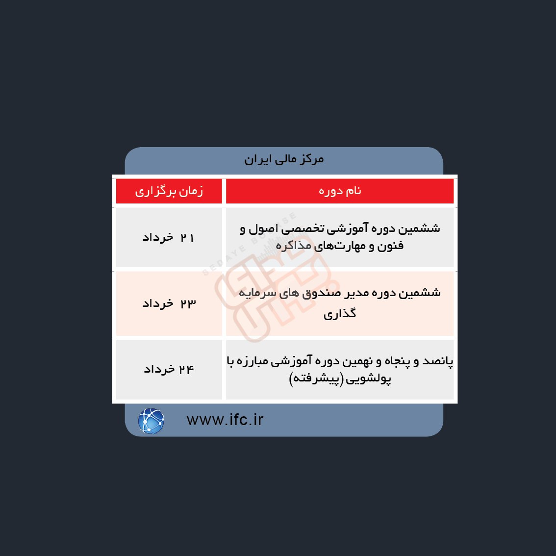 دوره های آموزش مالی در هفته آینده