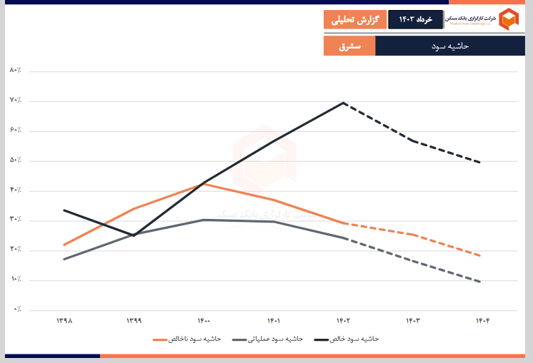 این سهم سیمانی را بخریم یا خیر؟