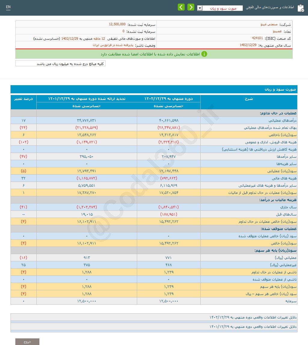 غصینو چقدر سود شناسایی کرد؟