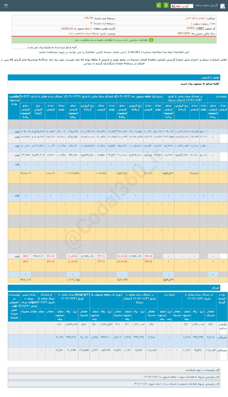 درهآور در اردیبهشت ماه افزایش درآمد داشت