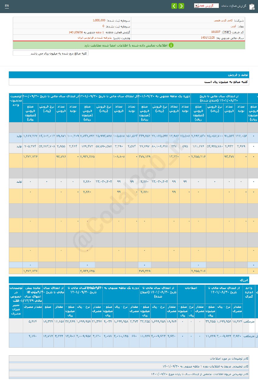 فروش کربن چقدر شد؟