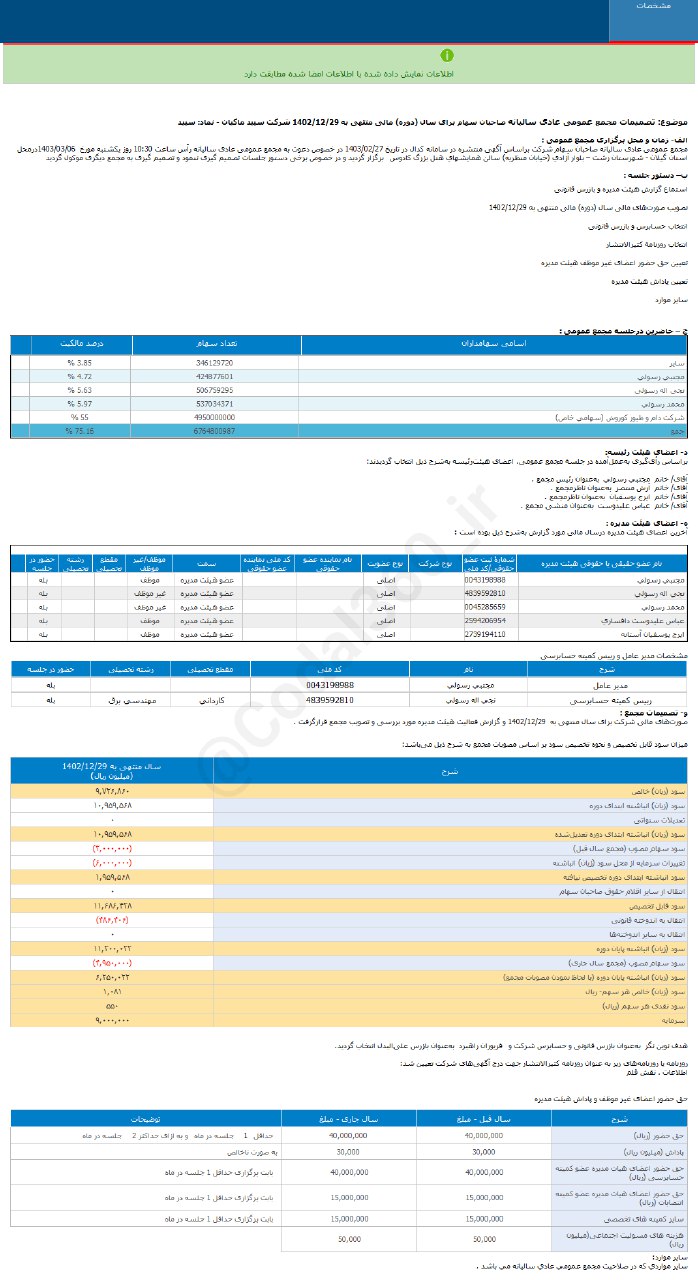 سپید چقدر سود به هر سهم داد؟