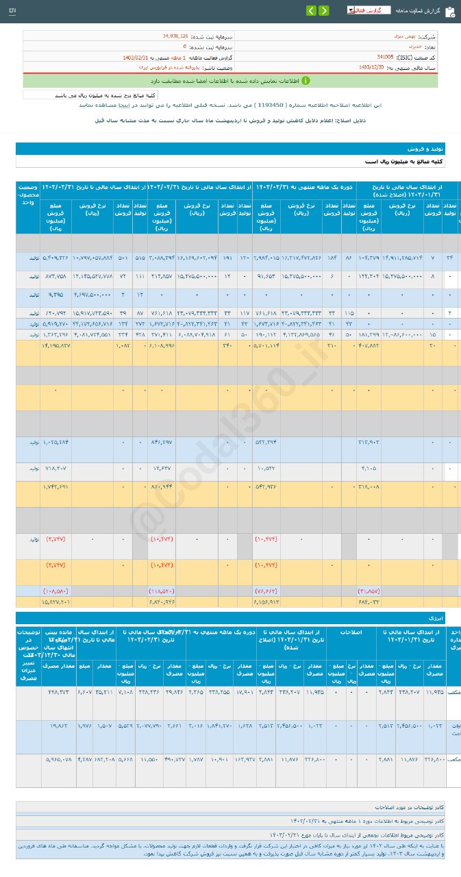 خدیزل در اردیبهشت ماه چقدر درآمد داشت؟