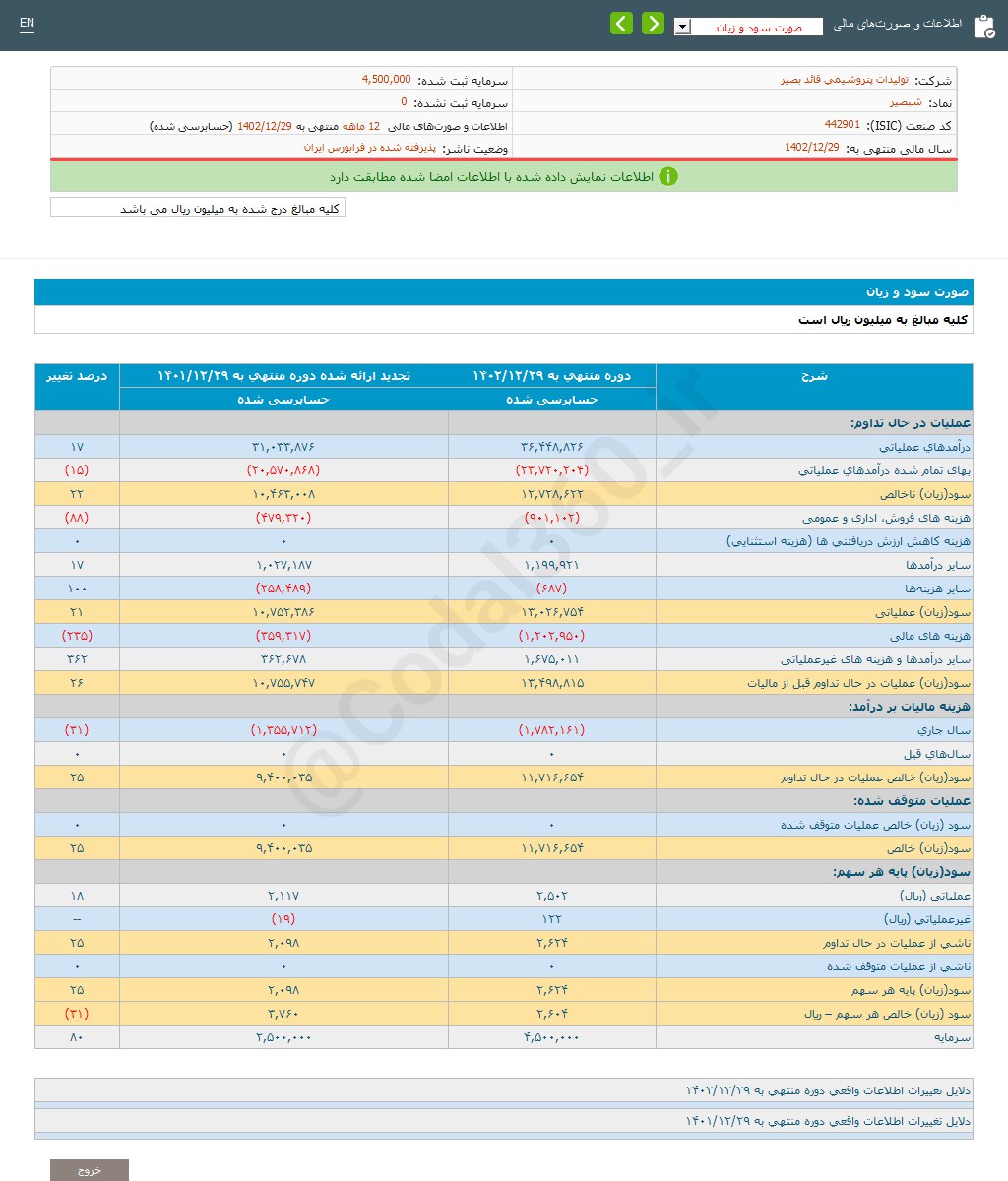 شبصیر به هر سهم چقدر سود داد؟