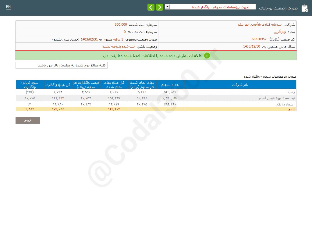 درآمد وبازآفرین چقدر شد؟