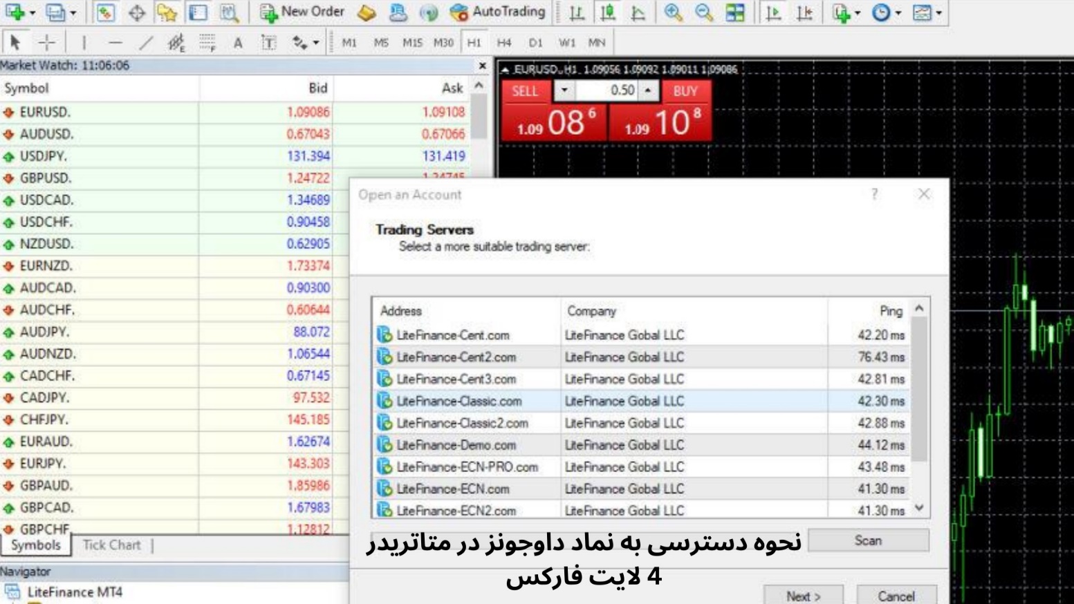 نماد داوجونز در لایت فارکس و آلپاری