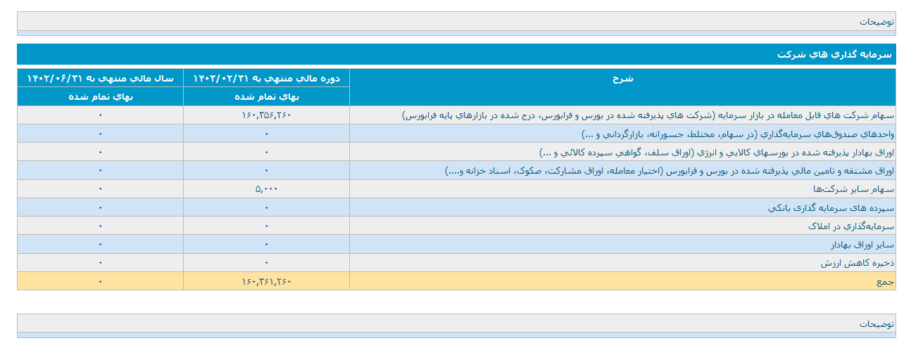 وسیستا در اردیبهشت ماه درآمد نداشت