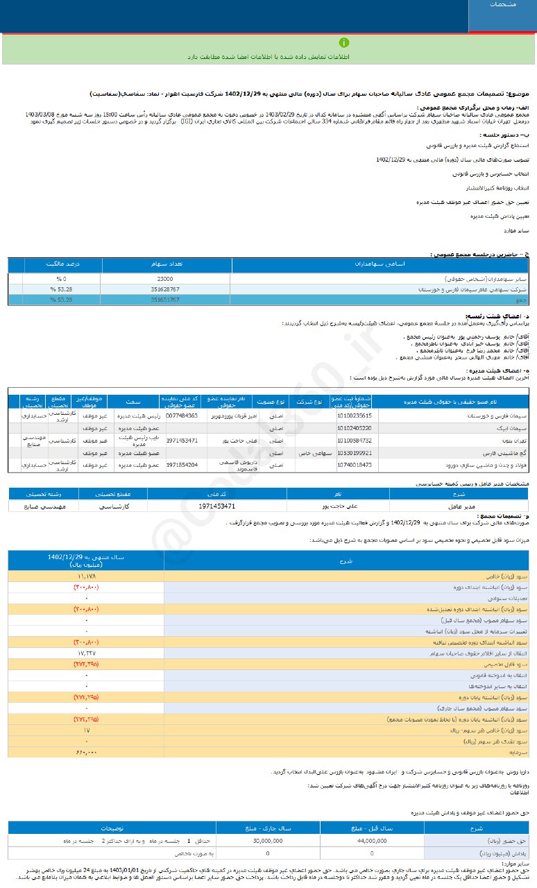 سفاسی به سهامداران سود نداد