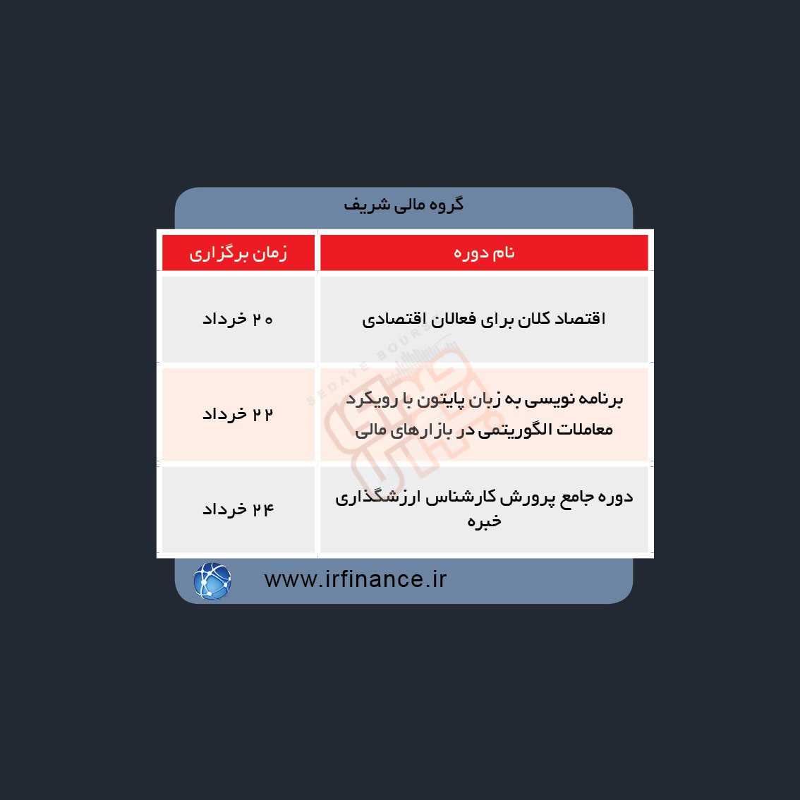 دوره های آموزش مالی در هفته آینده