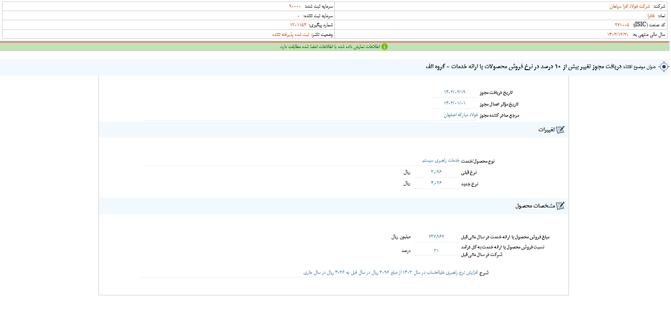 فافزا مجوز تغییر نرخ فروش گرفت