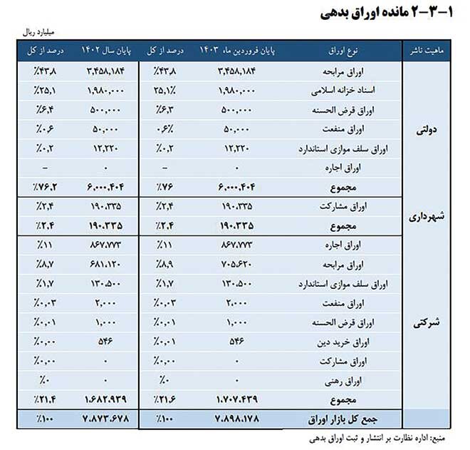 گردباد اخزا
