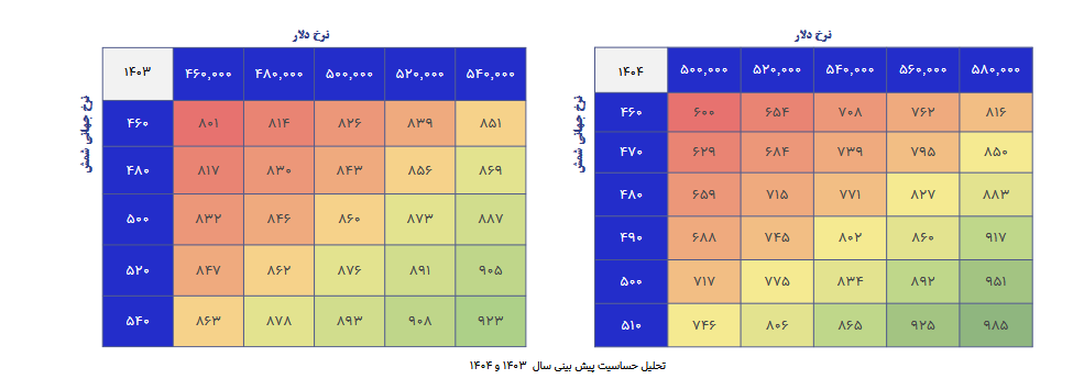 فصبا را بخریم یا خیر؟