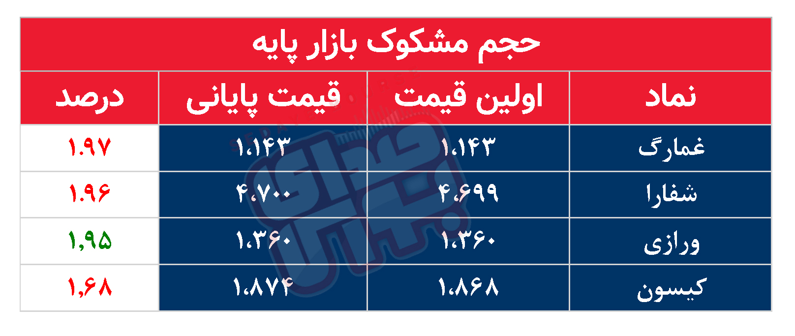 کدام نمادها امروز مشکوک بودند؟ ۲۱ خرداد ۱۴۰۳