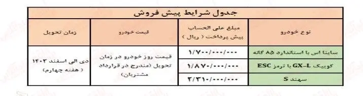 بزرگترین ثبت نام بدون قرعه کشی خودرو