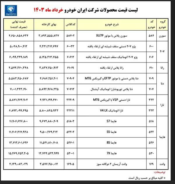 اعلام قیمت جدید کارخانه ای ۱۳ محصول ایران خودرو