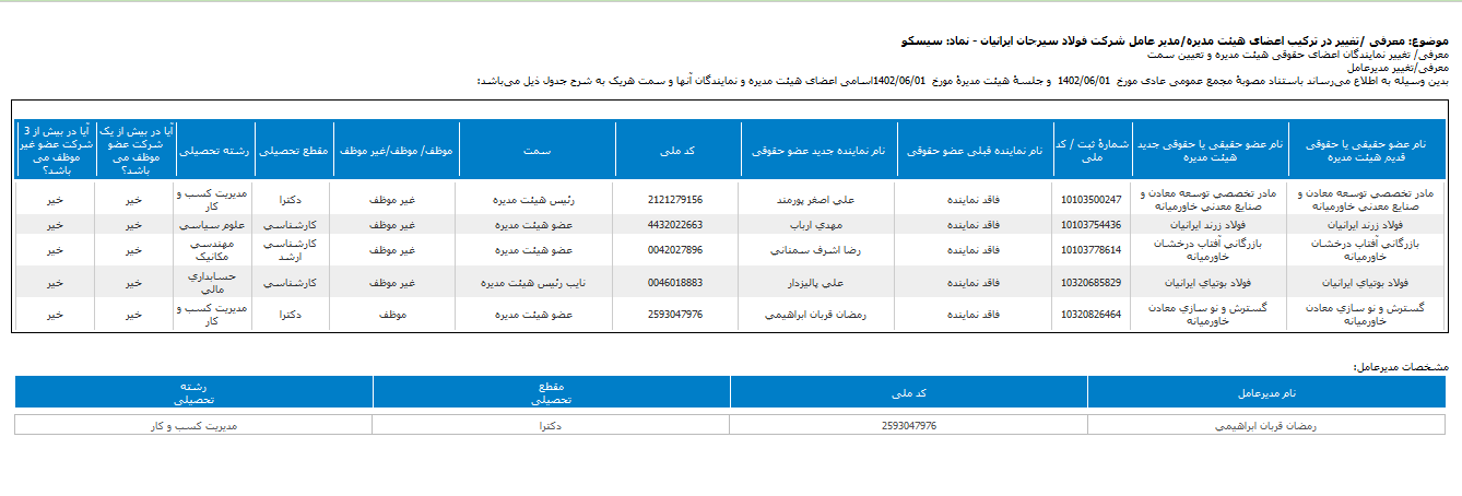 سیسکو مدیران جدید را معرفی کرد