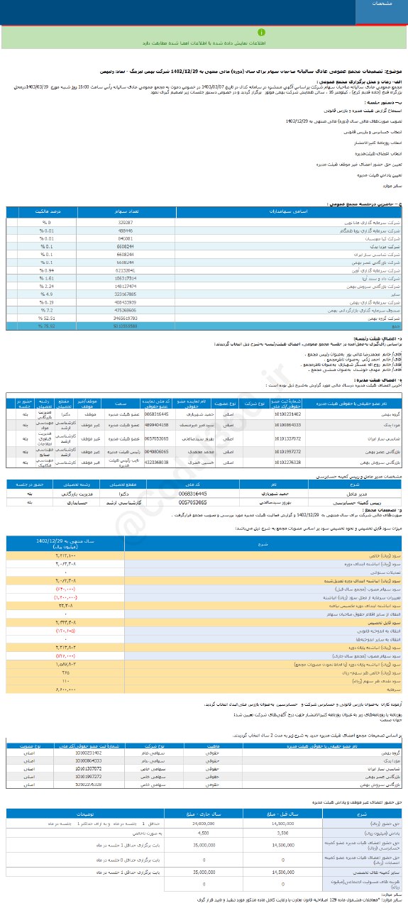 ولبهمن چقدر سود محقق کرد؟