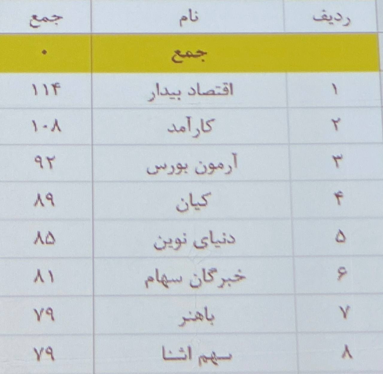 هیئت مدیره جدید کانون کارگزاران بورس تعیین شدند