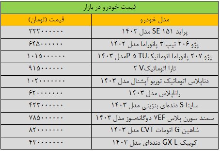 سقوط وحشتناک قیمت خودرو در بازار+ جدول