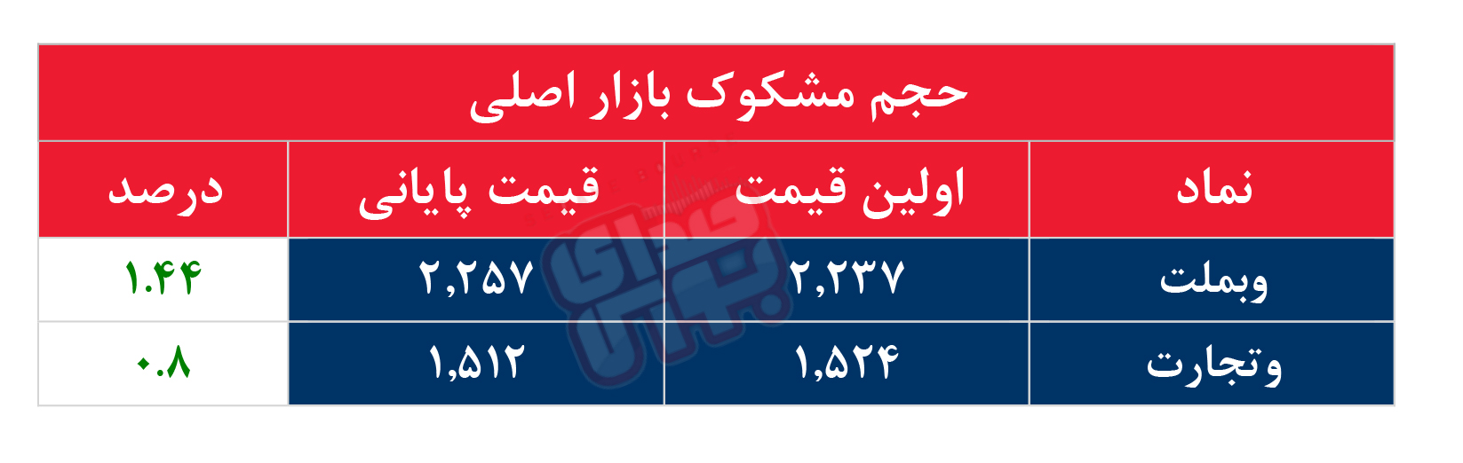 کدام نمادها امروز مشکوک بودند؟ ۲۳ خرداد ۱۴۰۳