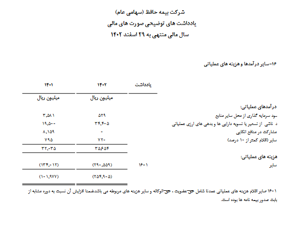 وحافظ دلایل تغییر سود را تشریح کرد