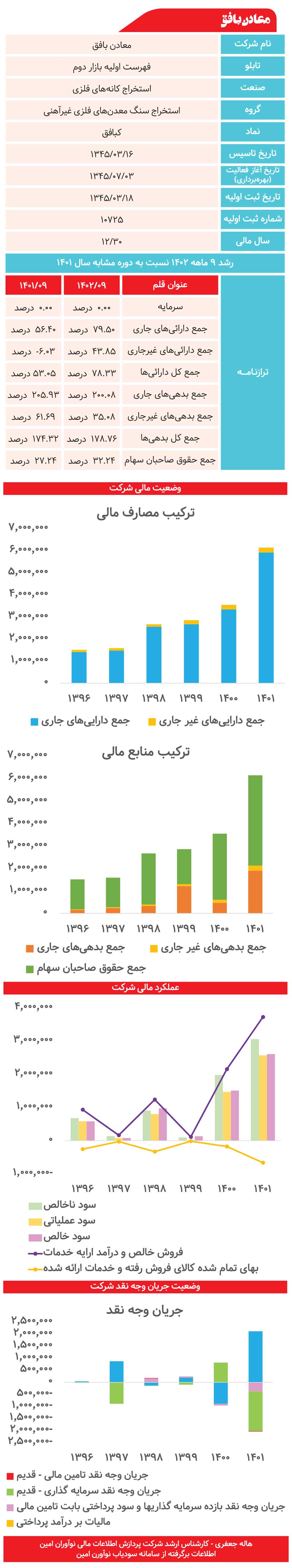 معادن بافق زیر ذره‌بین