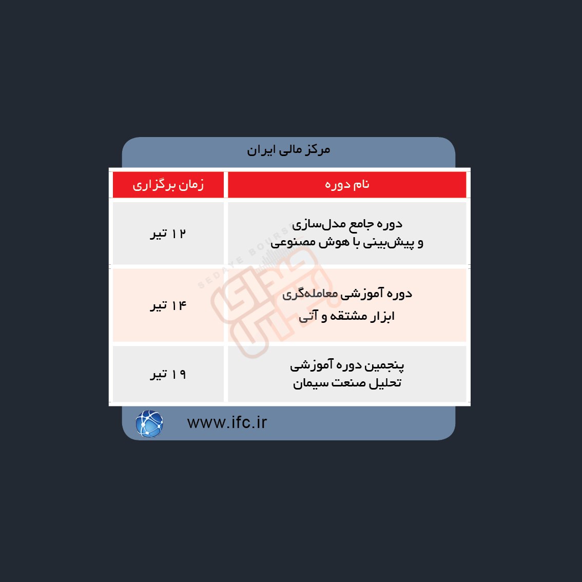 دوره های آموزش مالی در هفته آینده