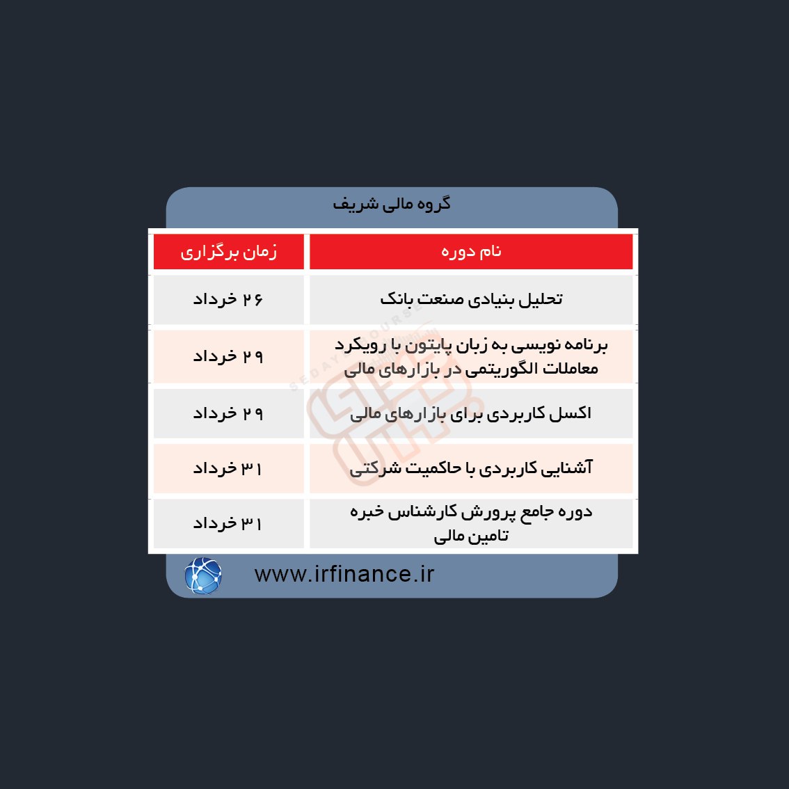 دوره های آموزش مالی در هفته آینده